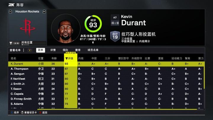 Baccarat Gaming-火箭2K26能力值：仅杜兰特一人90+ 阿门&amp;amp;申京87分 三人80分