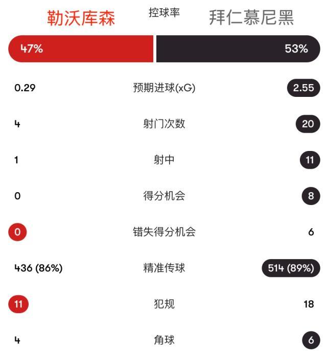 在线下注-【德国杯】凯恩+迪亚斯破门，拜仁2比0药厂挺进决赛